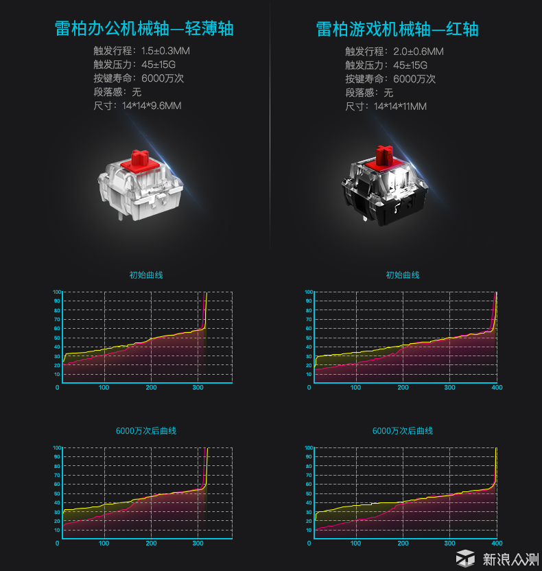 蓝牙&USB轮流上，雷柏MT700多模键盘的新玩法_新浪众测