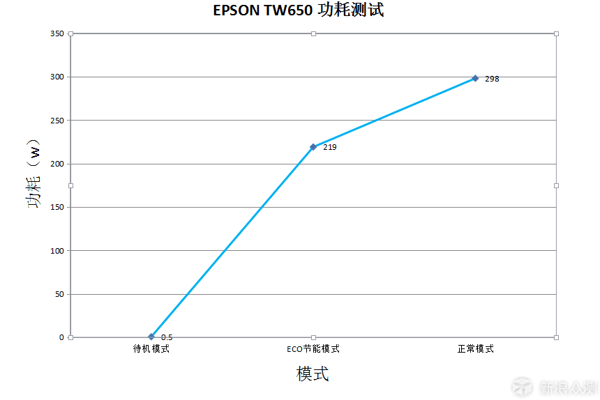 商务住宅两相宜--爱普生CH-TW650投影机体验_新浪众测