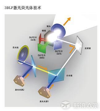 爱普生CH-TW650投影机_新浪众测