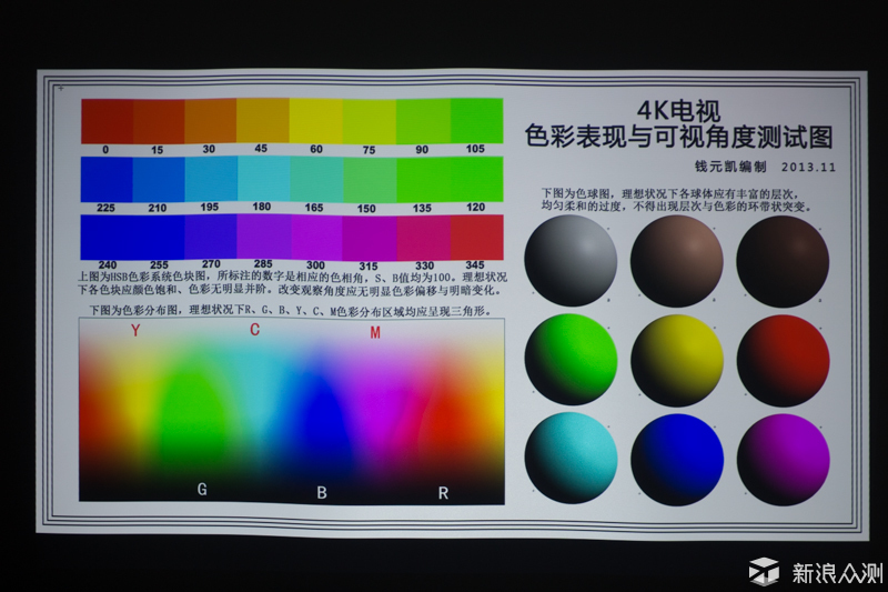 投出一个新视界！爱普生CH-TW650上手体验_新浪众测