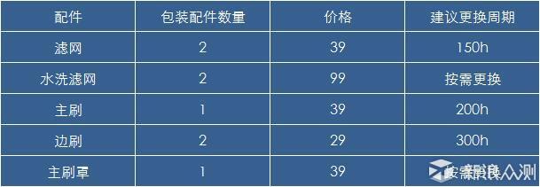 两兄弟反目成仇：小瓦PK小米扫地机器人_新浪众测