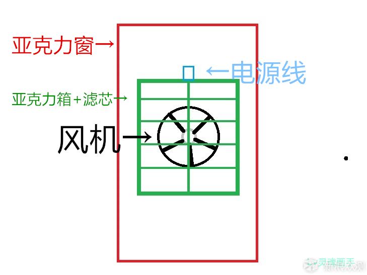 秒速五米的快感丨昂吉EK900双效净化器体验_新浪众测