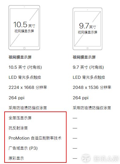 苹果春季发布会之后，iPad 到底要怎么选？ _新浪众测