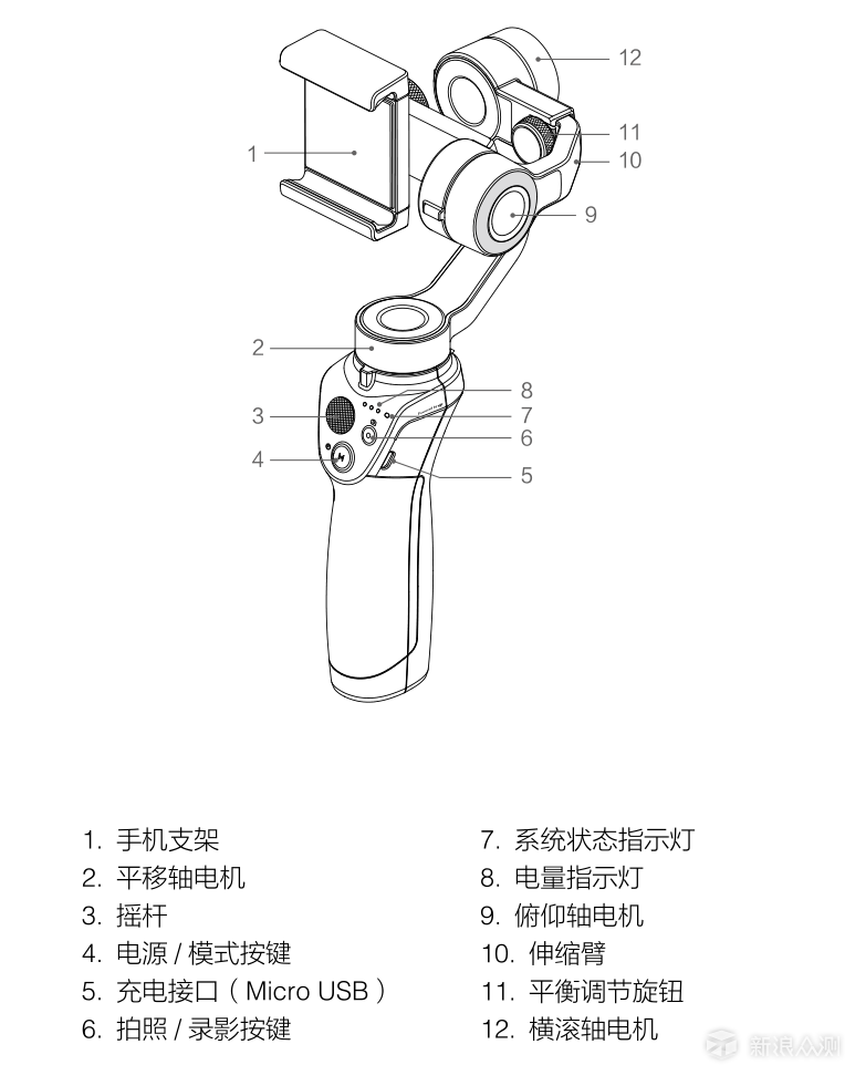 带上大疆Osmo Mobile 2去香港能带回来什么？_新浪众测