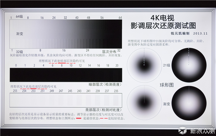 量子点，点亮真实—风行Q55液晶电视评测_新浪众测