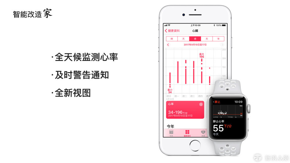 iPhone 最佳配件 篇一：Apple Watch 使用指南_新浪众测