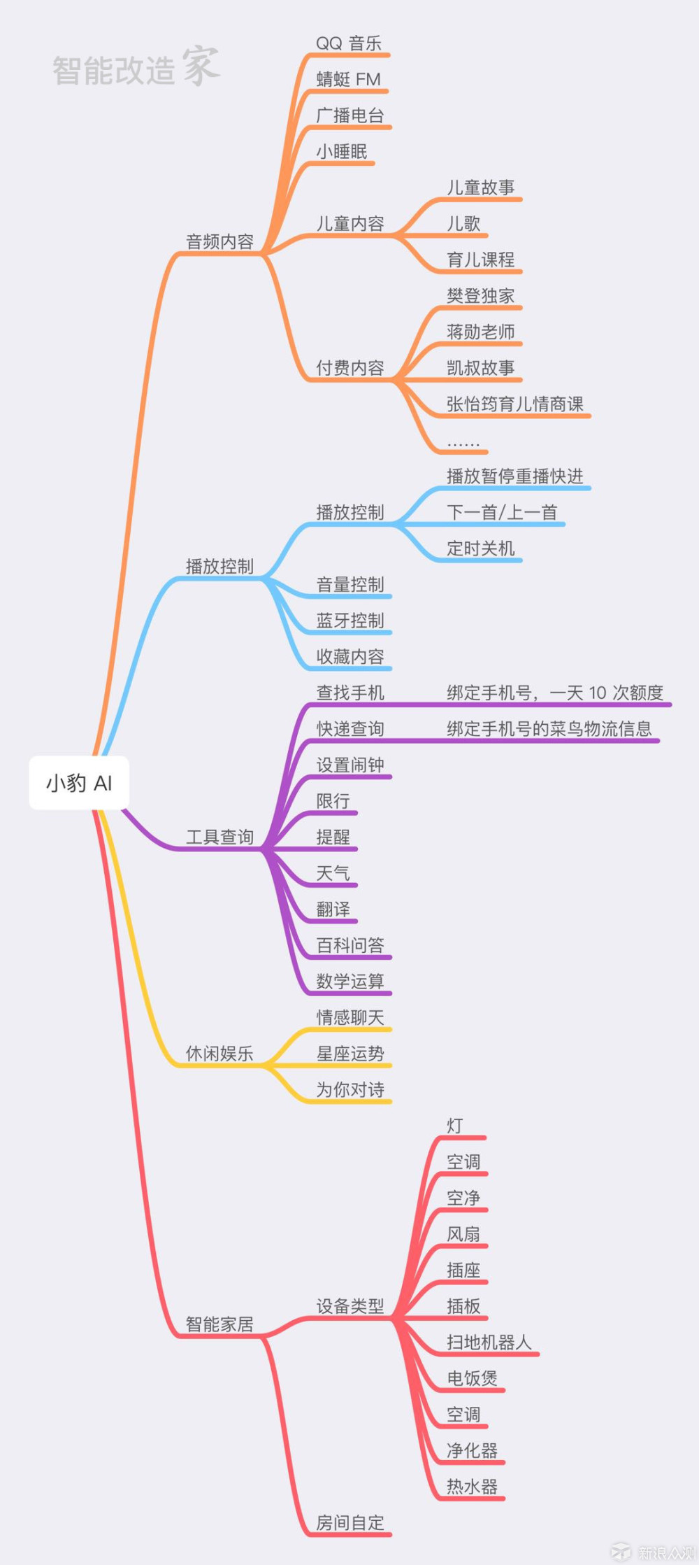 智能音箱界音质 NO.1?：小豹AI音箱使用体验_新浪众测