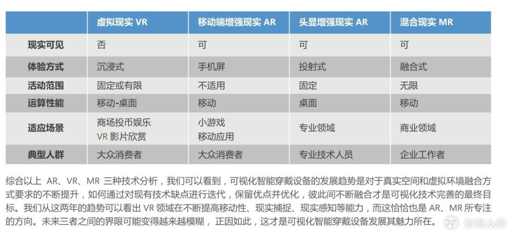 未来已来——微软全球混合虚拟现实案例分享_新浪众测