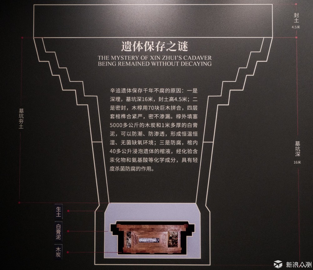 湖南省博物馆：馆藏国宝参观指南_新浪众测