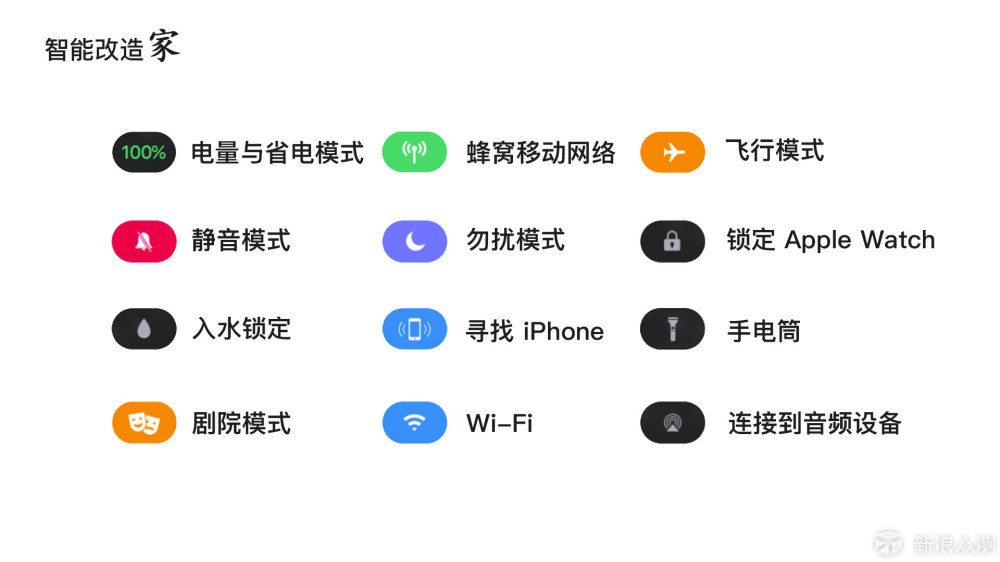 iPhone 最佳配件 篇一：Apple Watch 使用指南_新浪众测