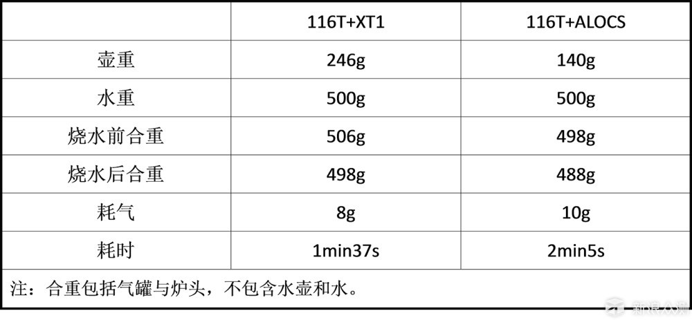 汲来江水烹新茗——火枫煮茶套装测评_新浪众测