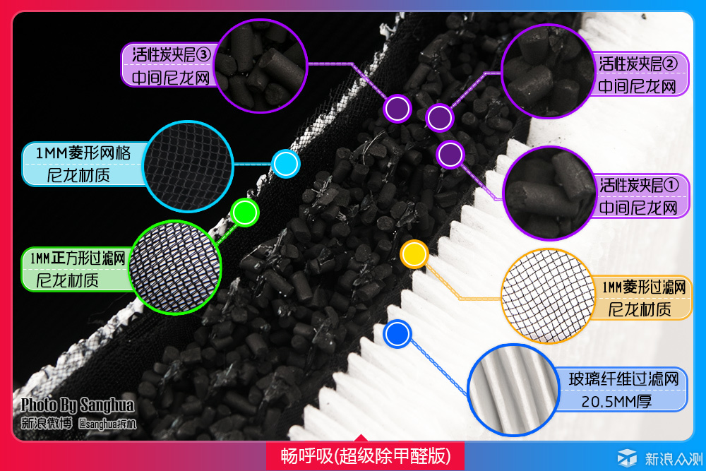 暴力拆解，详解空气净化器滤芯的神奇之处_新浪众测