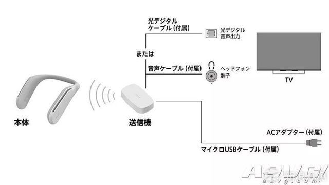 挂脖上的音响：索尼颈挂式音响SRS-WS1_新浪众测