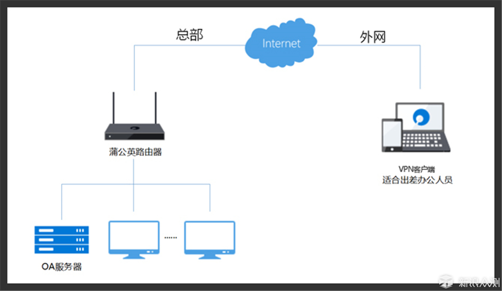 网上邻居你我他，贝锐蒲公英X5路由器体验_新浪众测