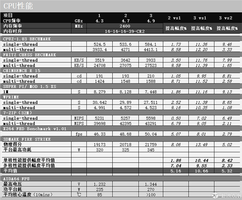 万元玩新机：8700K+Z370+1070TI内骚方案-上篇_新浪众测