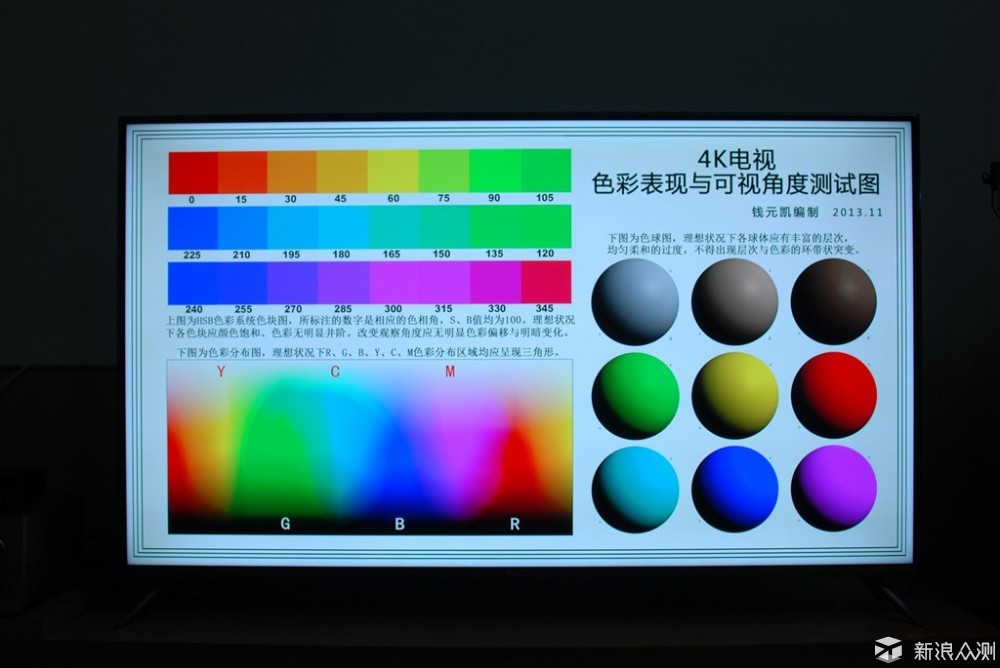 大不同，更精彩--风行Q55量子点电视体验报告_新浪众测