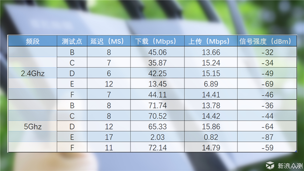 网上邻居你我他，贝锐蒲公英X5路由器体验_新浪众测