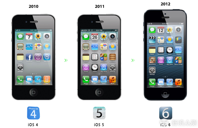 iPhone 十年路， iOS 1-11 的忠实用户_新浪众测