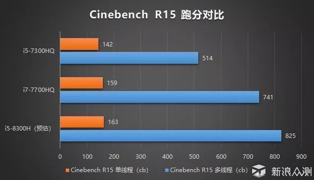 八代Intel酷睿cpu全面解禁，游戏本该怎么选？_新浪众测