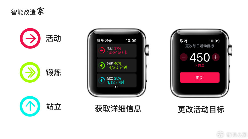 iPhone 最佳配件 篇一：Apple Watch 使用指南_新浪众测