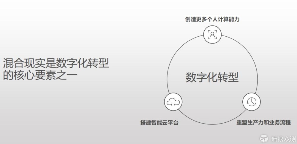 未来已来——微软全球混合虚拟现实案例分享_新浪众测