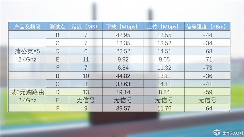 网上邻居你我他，贝锐蒲公英X5路由器体验_新浪众测