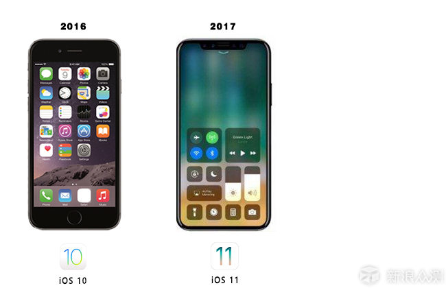 iPhone 十年路， iOS 1-11 的忠实用户_新浪众测