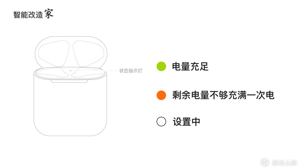 iPhone 最佳配件 篇二：AirPods 使用指南_新浪众测