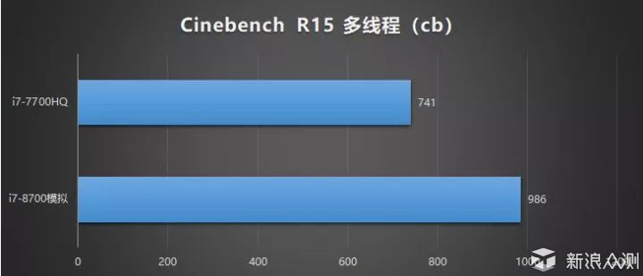 八代Intel酷睿cpu全面解禁，游戏本该怎么选？_新浪众测