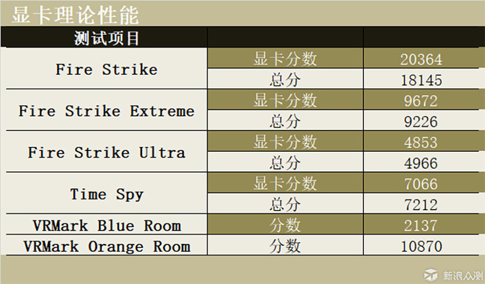 万元玩新机：8700K+Z370+1070TI内骚方案-上篇_新浪众测