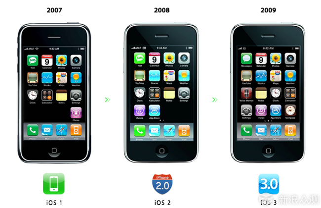 iPhone 十年路， iOS 1-11 的忠实用户_新浪众测