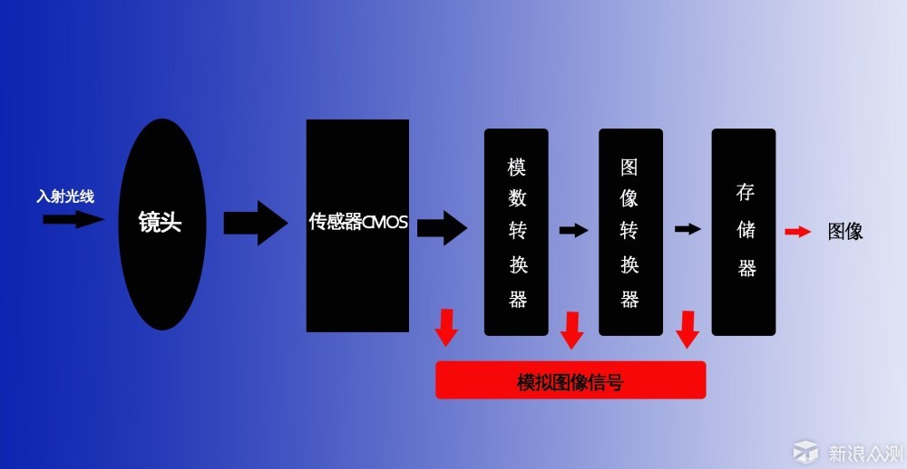 忙里偷闲，一起谈谈手机摄影的发展吧。_新浪众测