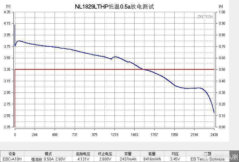 NITECORE耐低温电池NL1829LTP、NL1829LTHP_新浪众测