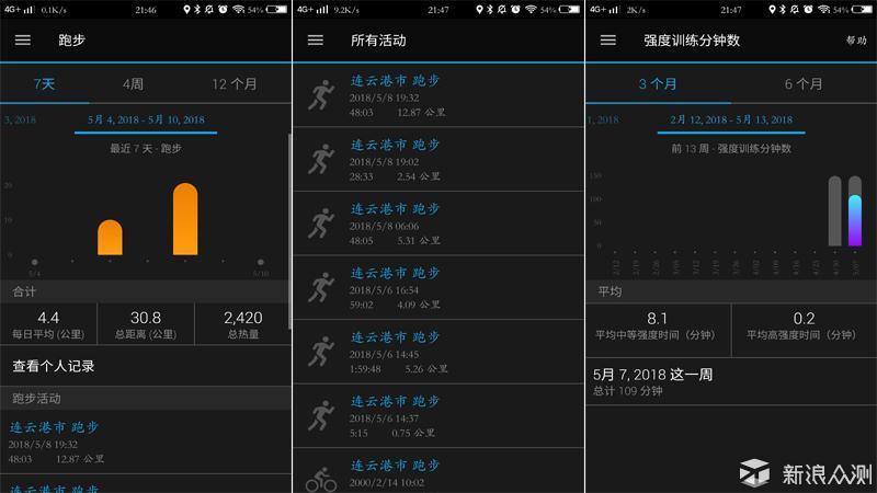 私人运动“顾问”—GARMIN 325 Lite 运动腕表_新浪众测