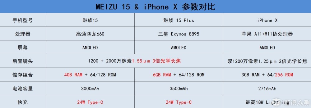 魅族15和iPhone X拍照对比：不再迷恋苹果大法_新浪众测