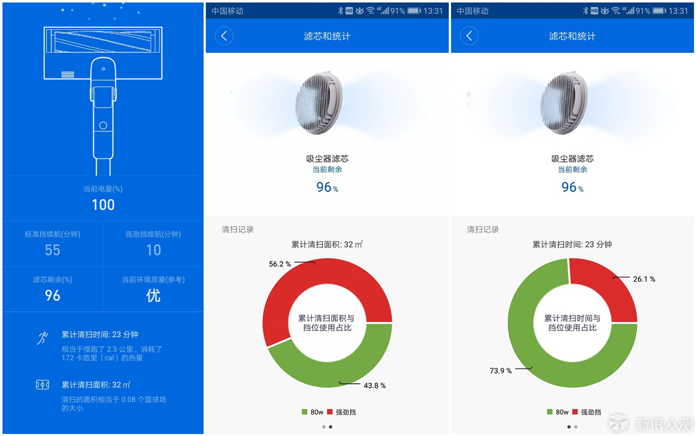 轻松搭理家居的帮手——睿米手持无线吸尘器F8_新浪众测