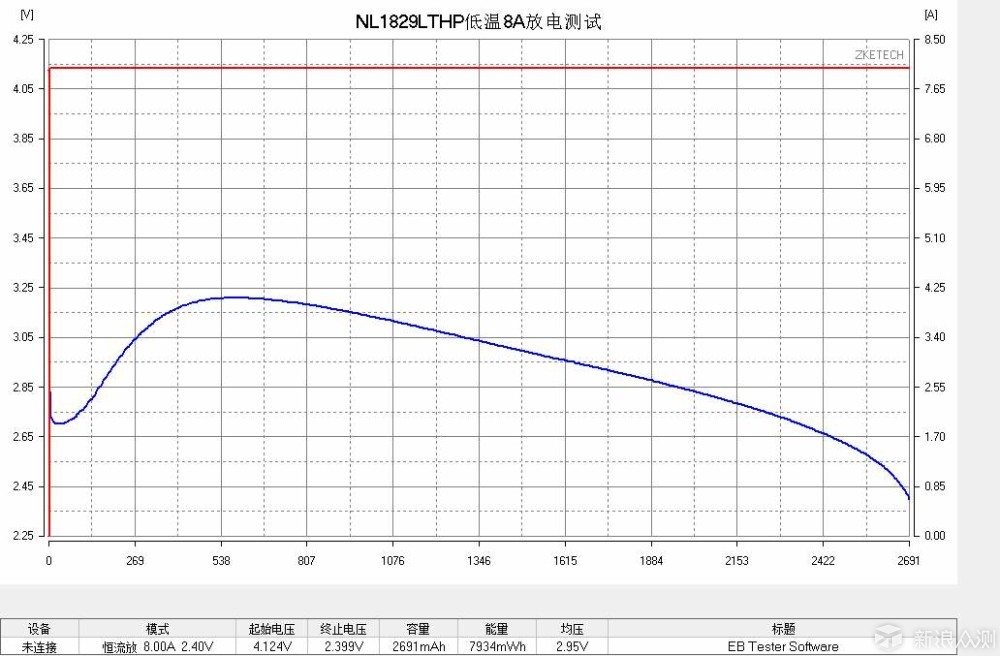 NITECORE耐低温电池NL1829LTP、NL1829LTHP_新浪众测