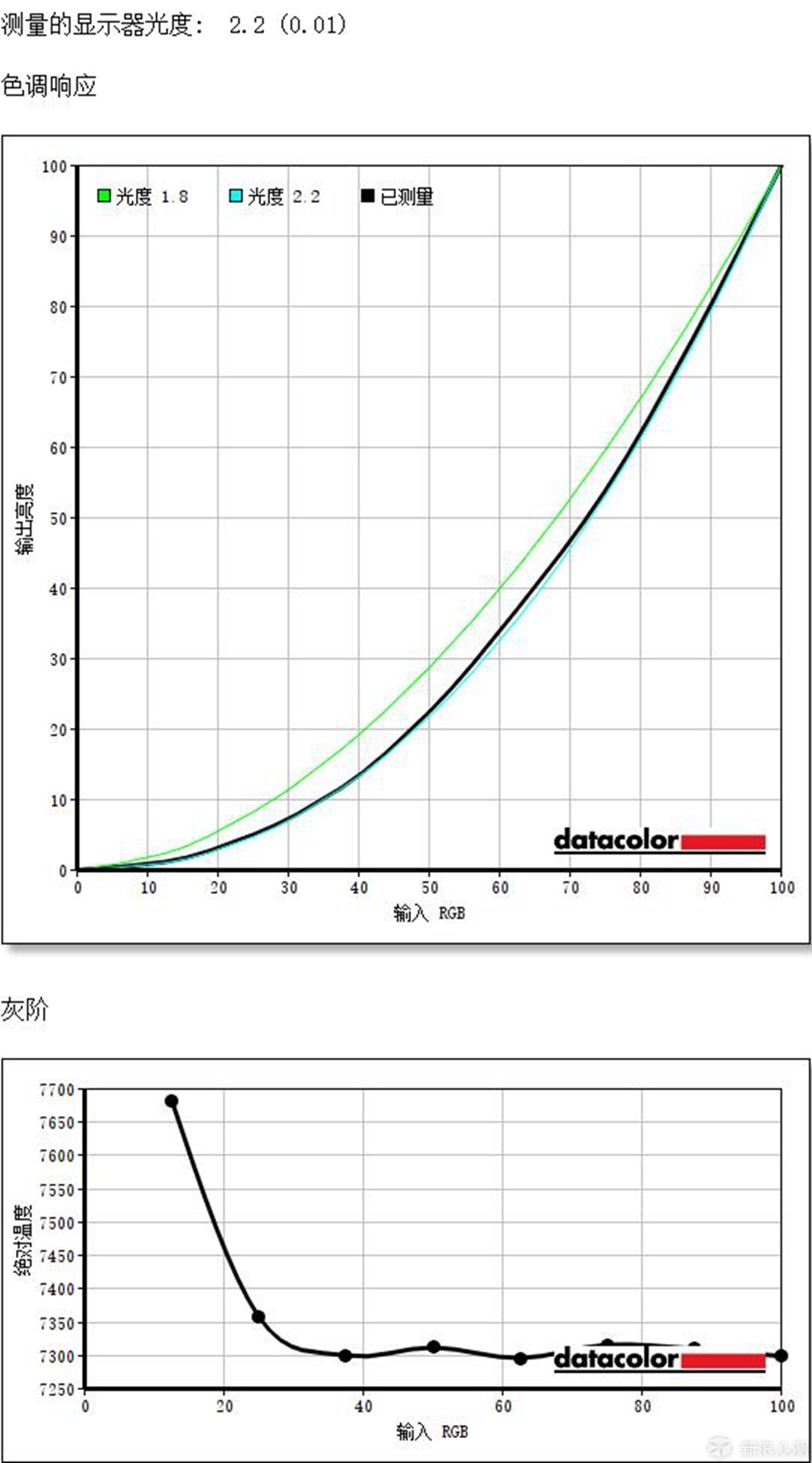 护眼无边框，视界新体验：明基EW2770QZ显示器_新浪众测