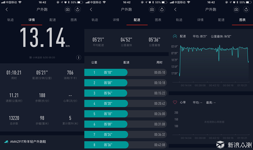 运动中感受你的魅力---AMAZFIT 羚羊跑鞋评测_新浪众测