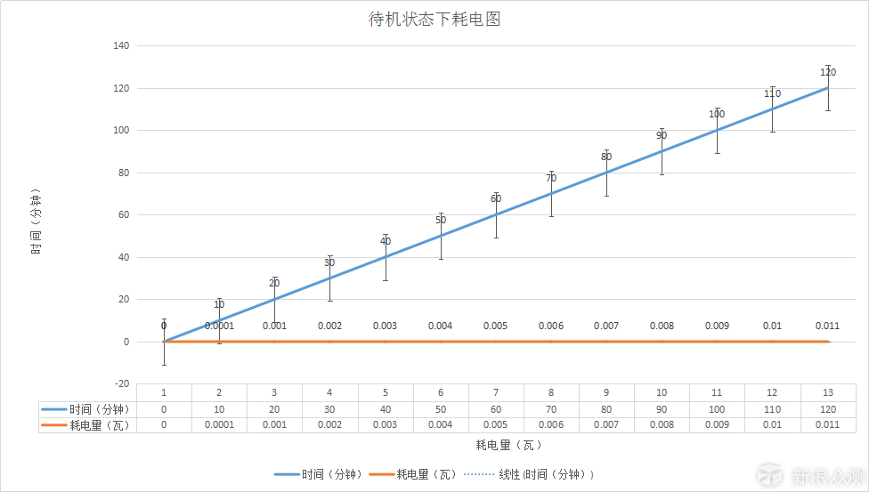 音质出众，小豹AI音箱实力夺魁_新浪众测