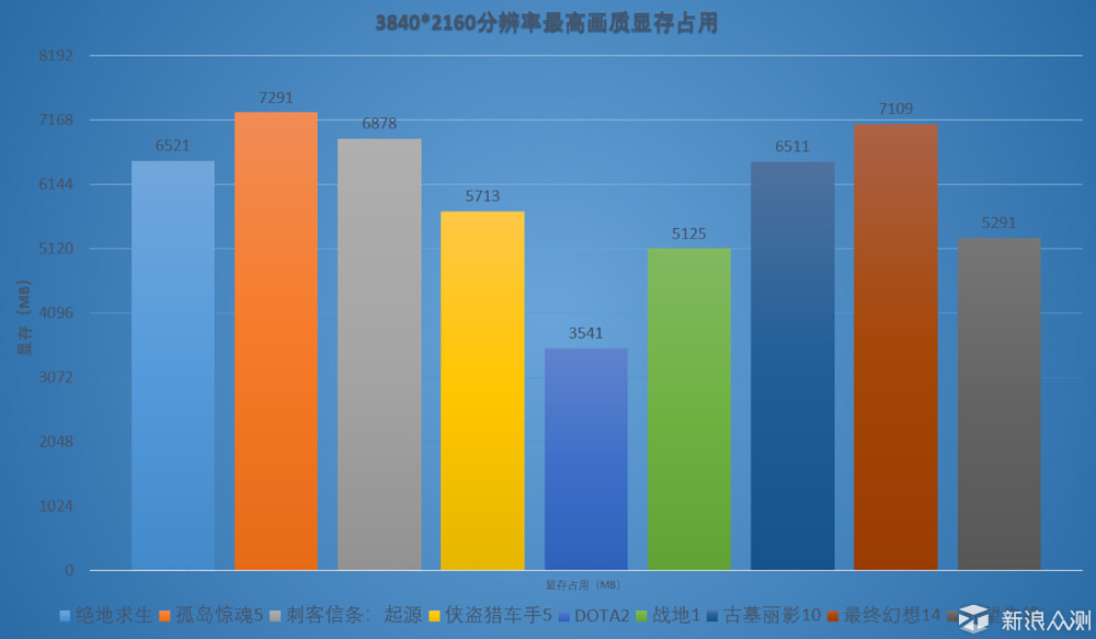 开启极致画质之旅—明基EL2870U 4K HDR显示器_新浪众测