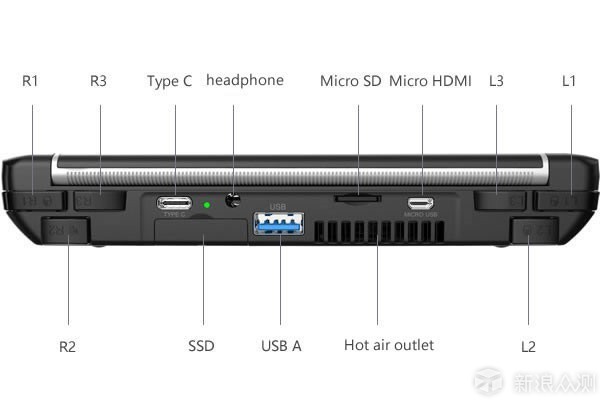 全能掌上游戏平台，GPD WIN2 开箱评测_新浪众测