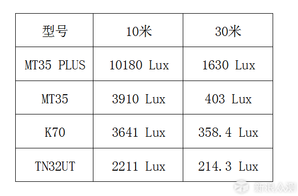 绝对力量 哥斯拉MATEMINCO MT35 PLUS超级远射_新浪众测