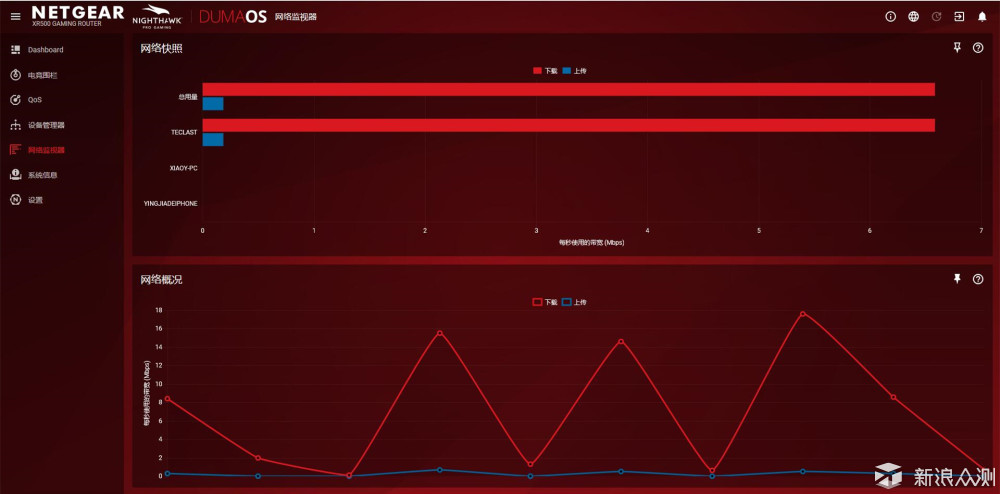 更多的电竞元素，网件XR500夜鹰路由器评测_新浪众测