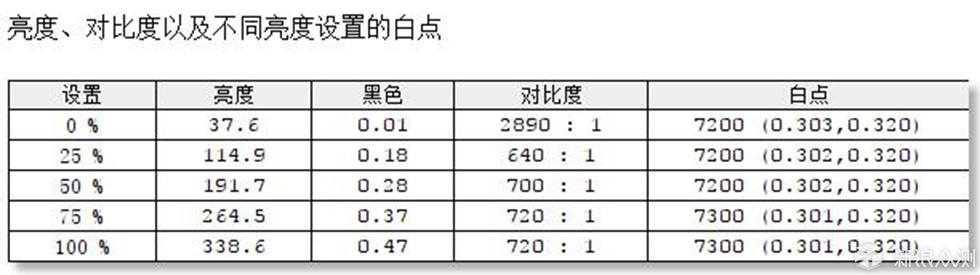 护眼无边框，视界新体验：明基EW2770QZ显示器_新浪众测