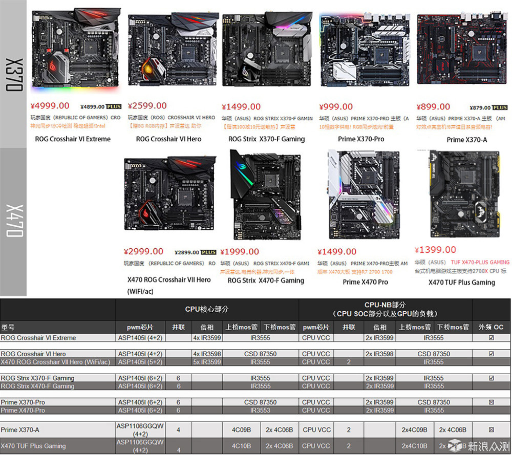 X470选购攻略，先干了！攒一套R7_2700+X470_新浪众测