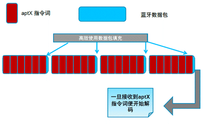 来自北欧自由之声小鸟Track+无线降噪耳机体验_新浪众测