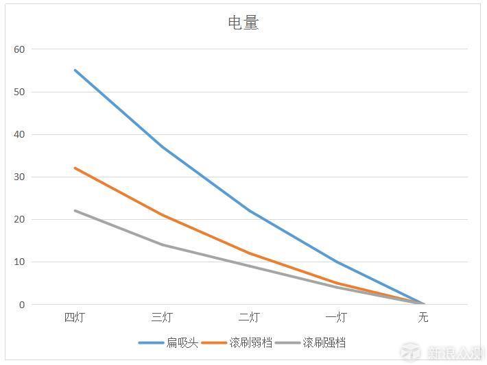 轻松搭理家居的帮手——睿米手持无线吸尘器F8_新浪众测