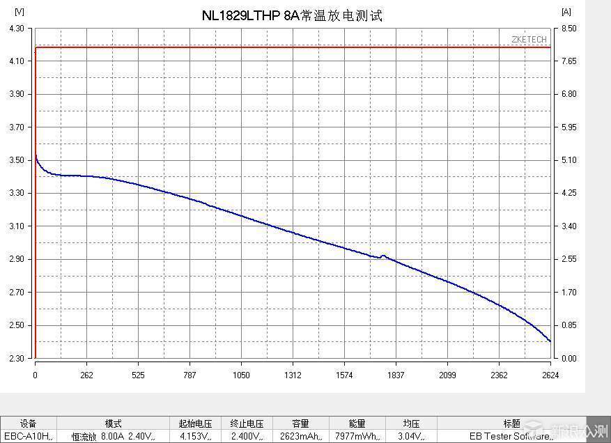 NITECORE耐低温电池NL1829LTP、NL1829LTHP_新浪众测