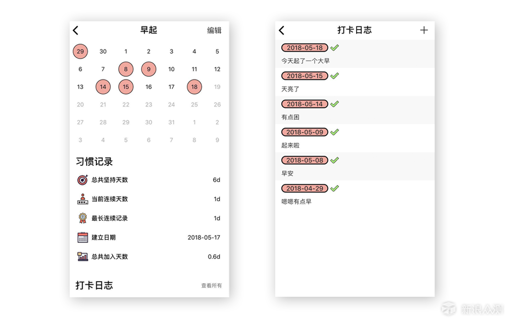 为自己的懒找理由，都怪你日常没做好这些习惯_新浪众测